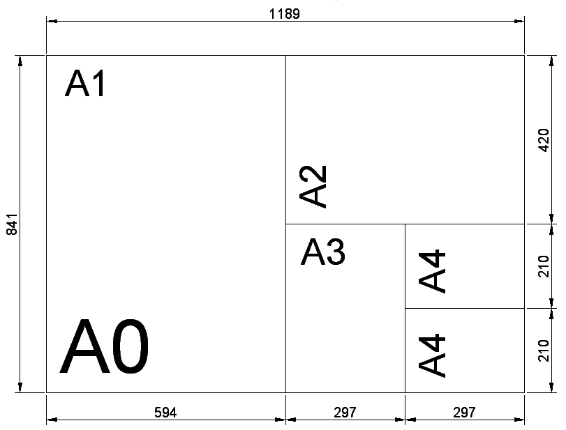 ISO paper sizes for printing architecural drawings